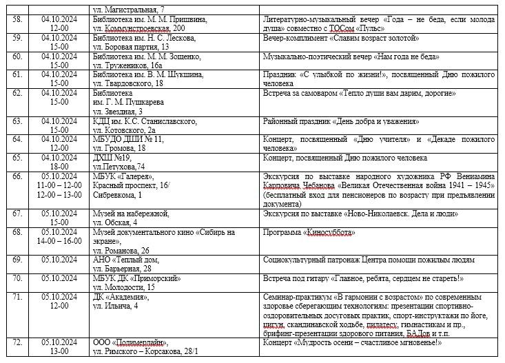 Фото Новосибирская мэрия объявила программу Декады пожилого человека 8